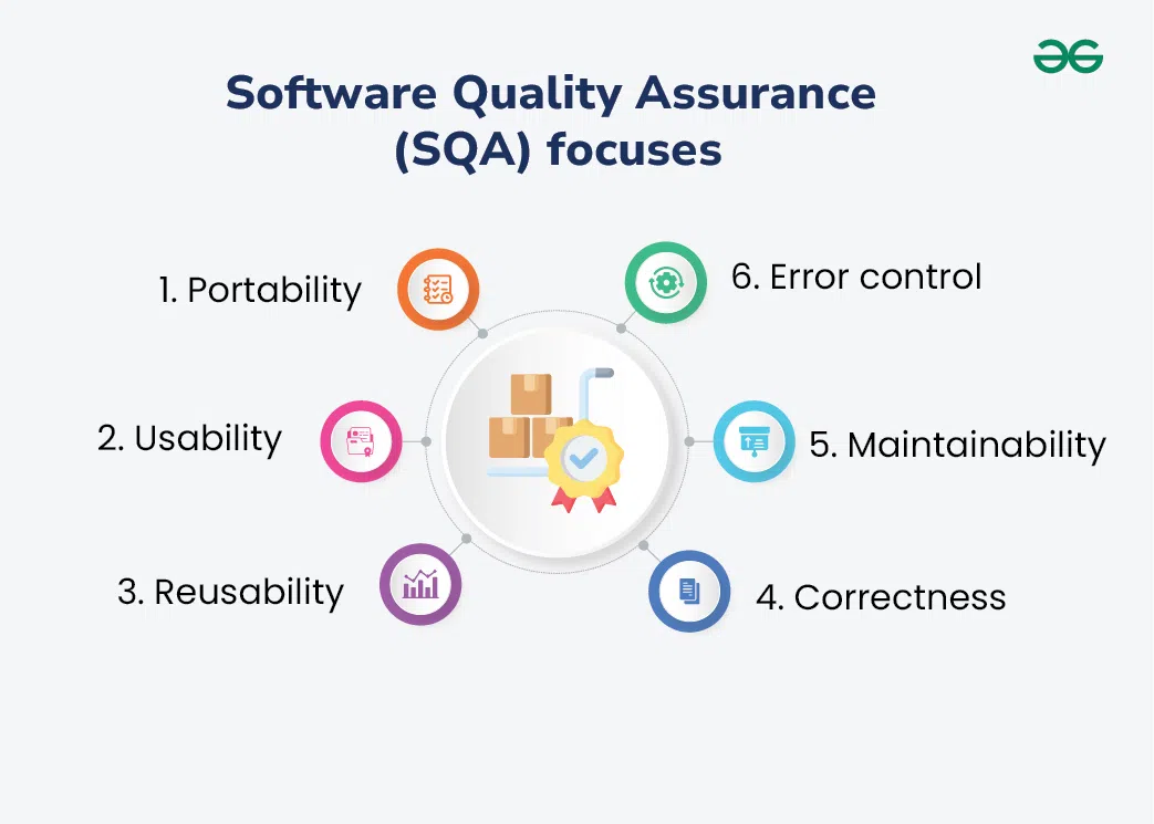 Software Quality Assurance: Ensuring Flawless Performance and Reliability with CodriveIT