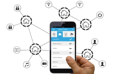Get More Sales with SEO-Optimized E-Commerce Sites from CoDriveIT
