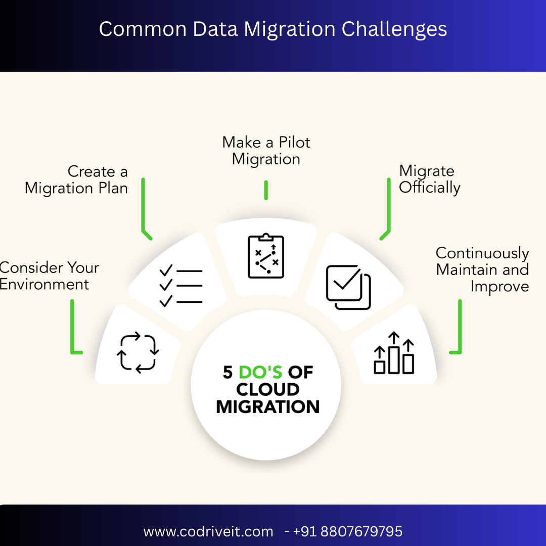 Common Data Migration Challenges